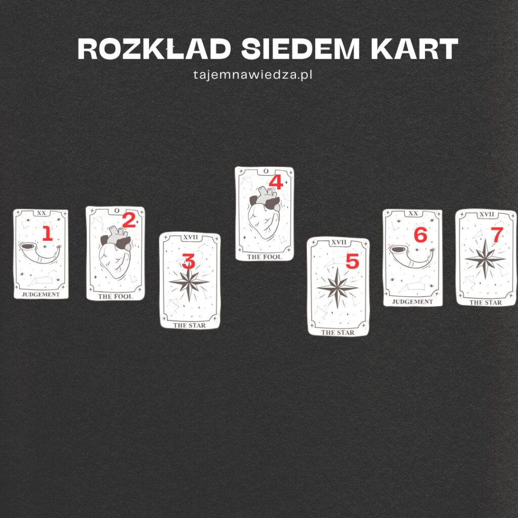 Rozkład Siedem Kart w tarocie - schemat